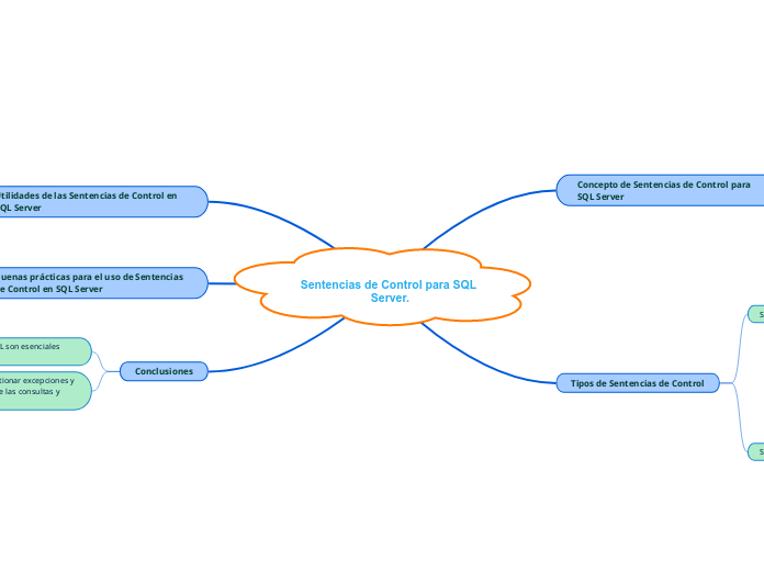 Sentencias de Control para SQL Server.