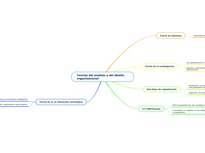 Teorias del analisis y del diseño organizacional