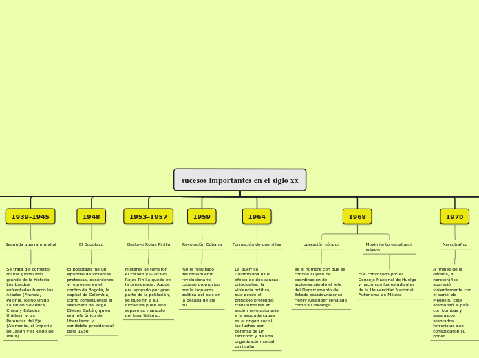 sucesos importantes en el siglo xx