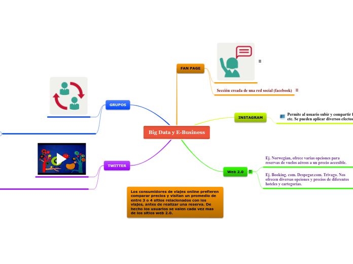 Redes Sociales yWeb 2.0 orientados al turismo y la hoteleria