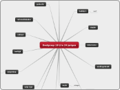 Doelgroep 18 t/m 24 jarigen