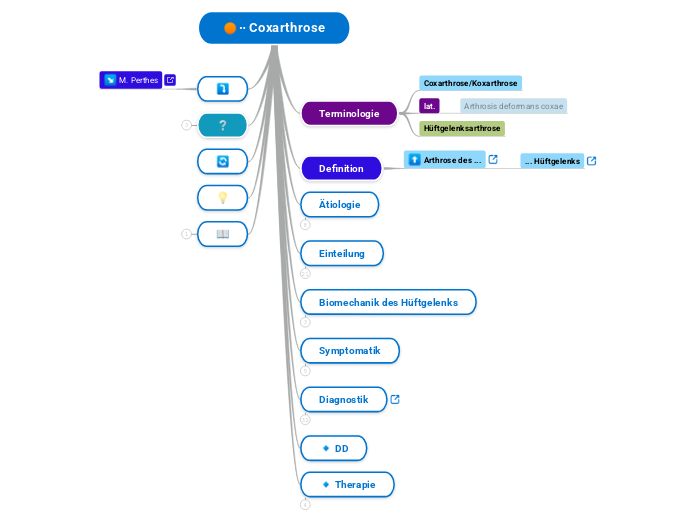 ∙∙ Coxarthrose