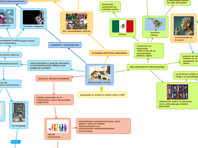 Antropología médica