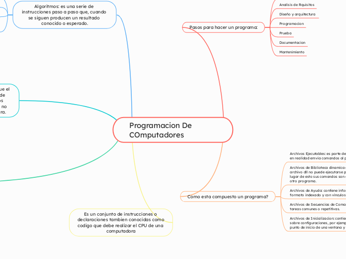 Programacion De COmputadores