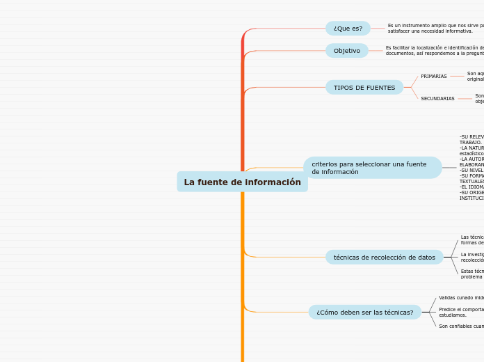 La fuente de información