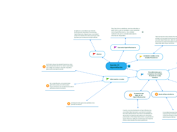 Sección 31
Hiperinflación