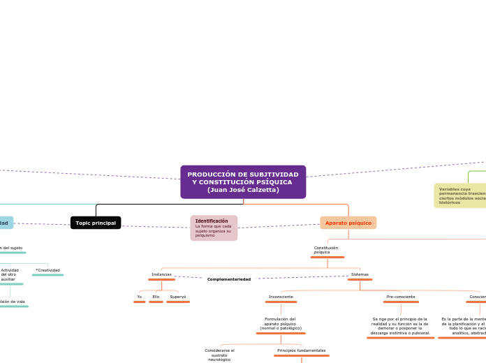 PRODUCCIÓN DE SUBJTIVIDAD Y CONSTITUCIÓN PSÍQUICA (Juan José Calzetta)
