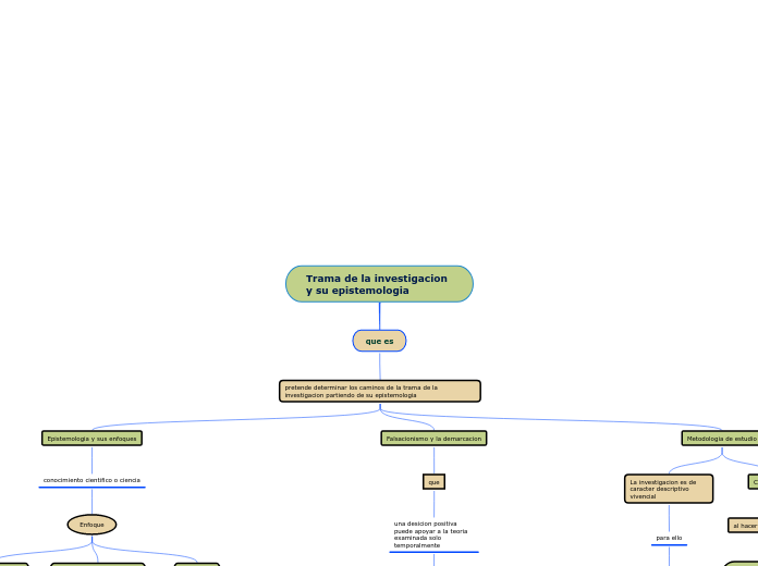 Trama de la investigacion y su epistemologia