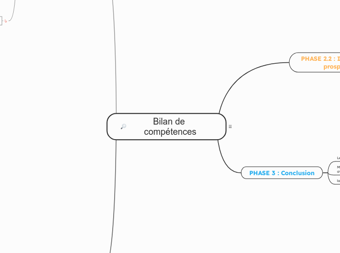 Bilan de compétences