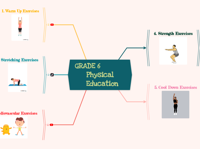 GRADE 6            Physical
  Education