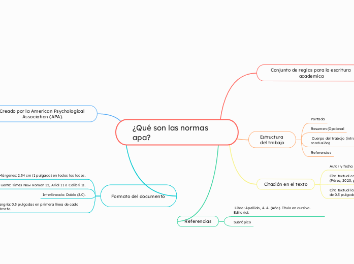 ¿Qué son las normas apa?