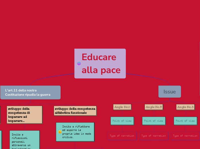 Educare alla pace