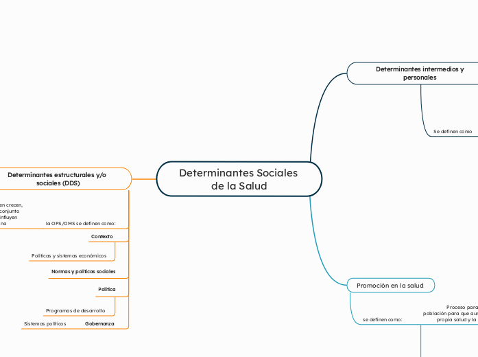 Determinantes Sociales de la Salud