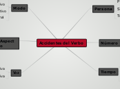 Accidentes del Verbo