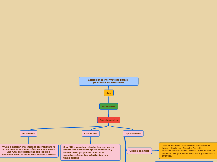 Aplicaciones informáticas para la planeacion de actividades