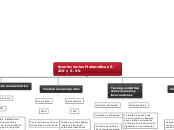 Acontecientos Matemáticos S. XIX y S. XX