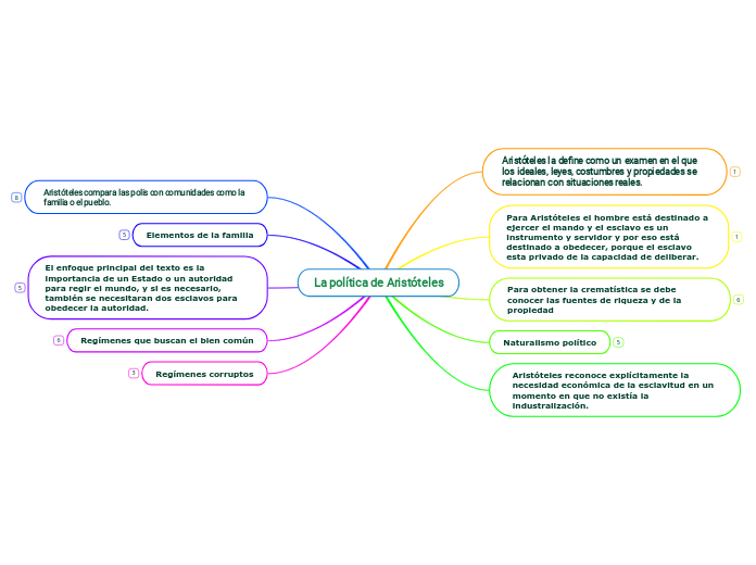 La política de Aristóteles