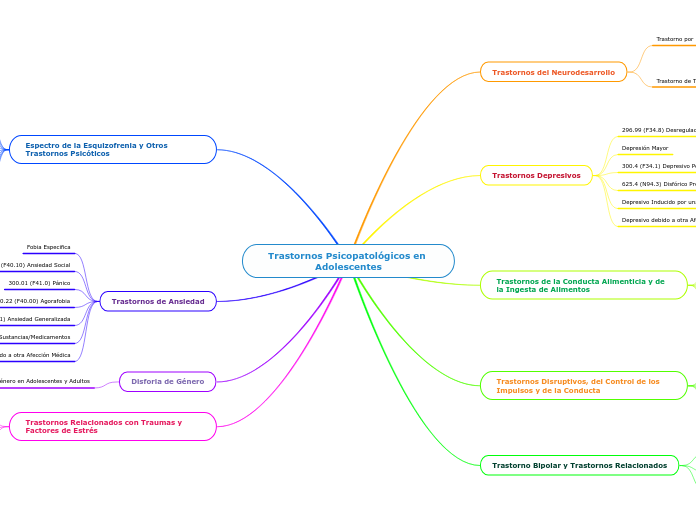 Trastornos Psicopatológicos en Adolescentes