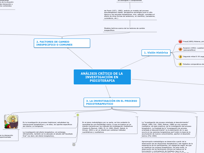 ANÁLISIS CRÍTICO DE LA INVESTIGACIÓN EN PSICOTERAPIA