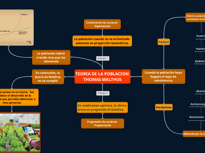 TEORIA DE LA POBLACION THOMAS MALTHUS