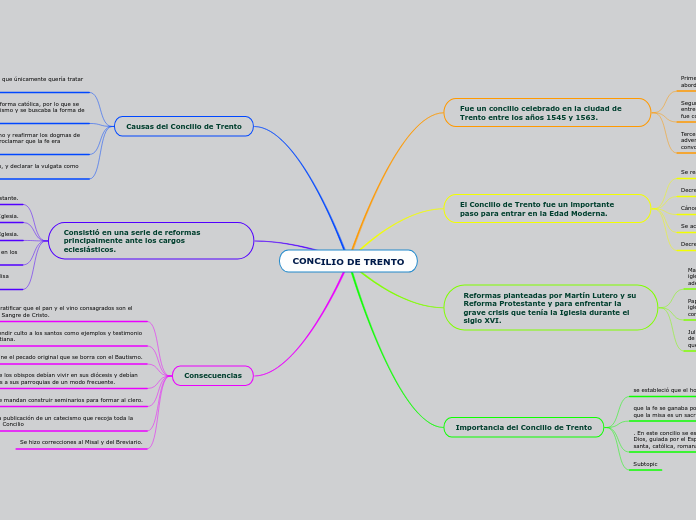 CONCILIO DE TRENTO