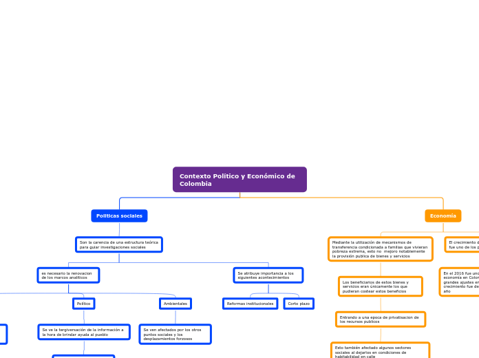 Contexto Político y Económico de        Colombia