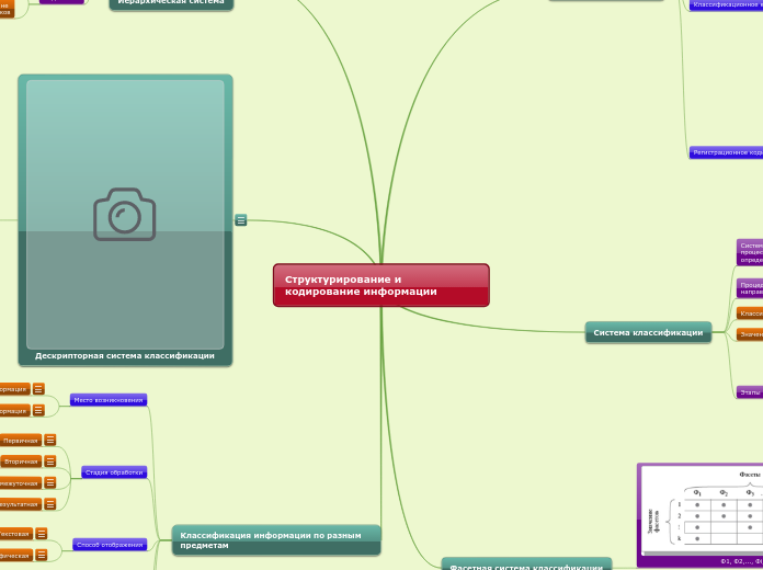 Структурирование и кодирование информации