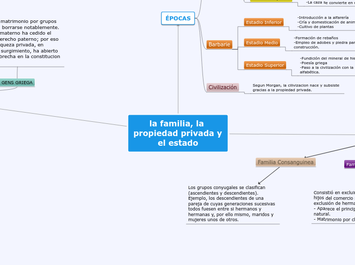 Sample Mind Map