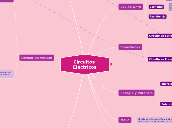 Circuitos Eléctricos