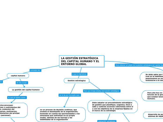 LA GESTIÓN ESTRATÉGICA DEL CAPITAL HUMANO Y EL ENTORNO GLOBAL