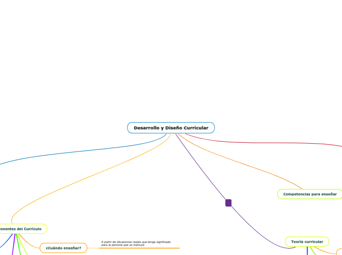 Desarrollo y Diseño Curricular, lineamientos