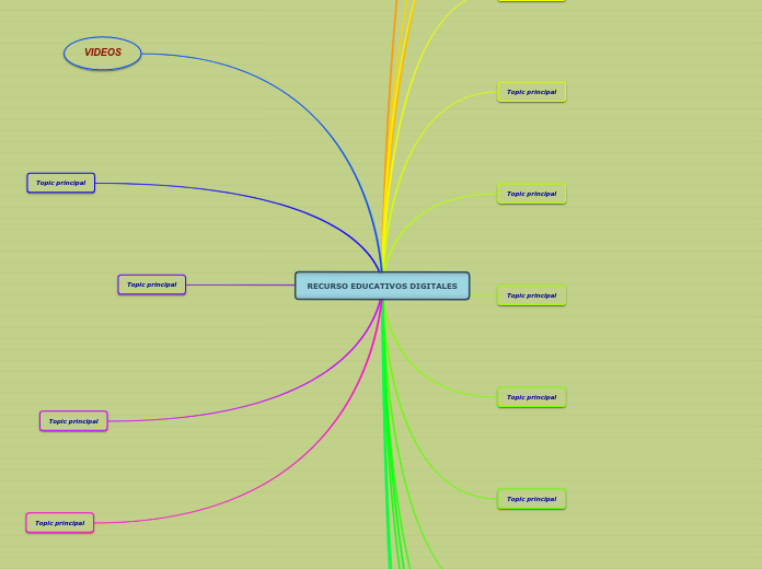 RECURSO EDUCATIVOS DIGITALES