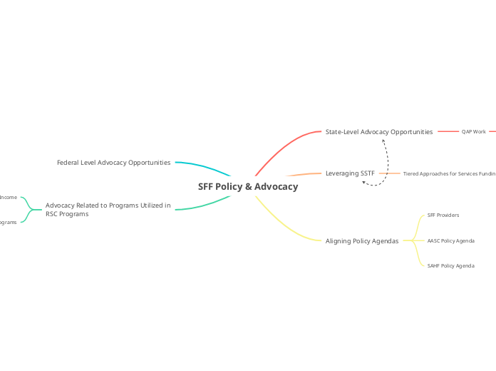 SFF Policy & Advocacy