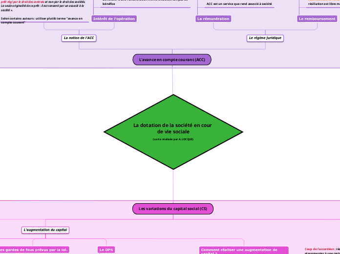 La dotation de la société en cour de vie sociale
(carte réalisée par A.LOCQUE)