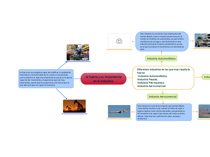 la fuerza y su importancia
          en la industria