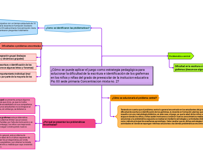 ¿Cómo se puede aplicar el juego como estrategia pedagógica para solucionar la dificultad de la escritura e identificación de los grafemas en los niños y niñas del grado de preescolar de la insitucion educativa Pio XII sede primaria Concentracion mixta no. 2?