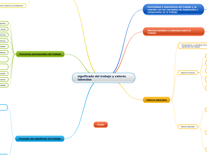 significado del trabajo y valores laborales