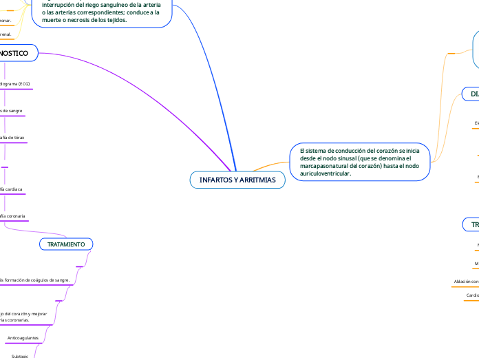INFARTOS Y ARRITMIAS