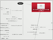 Proceso de desarrollo personal/espiritual