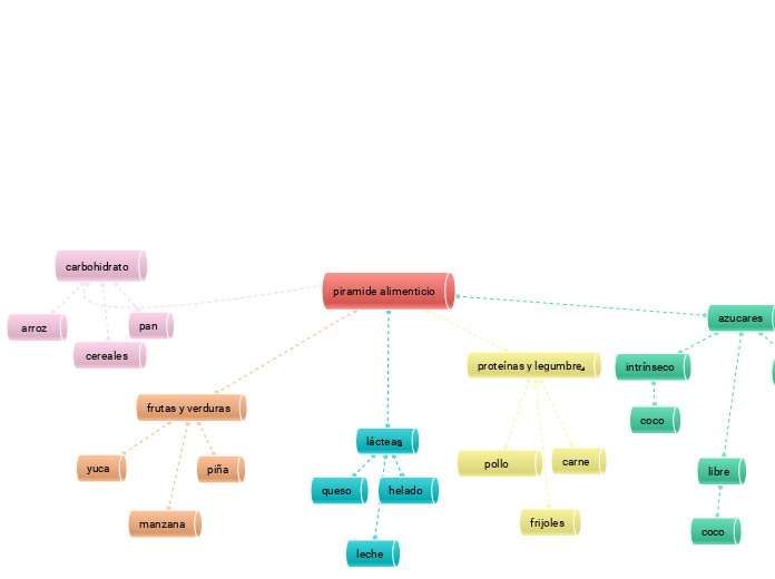 piramide alimenticio