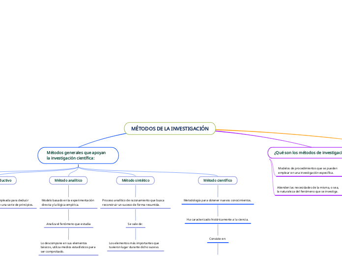 MÉTODOS DE LA INVESTIGACIÓN