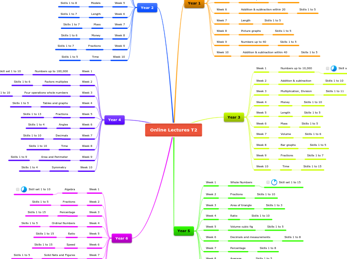 Online Lectures T2