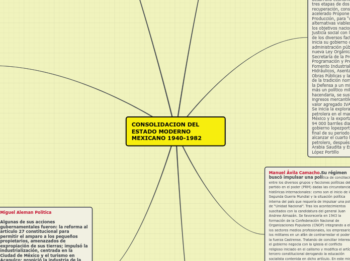 CONSOLIDACION DEL ESTADO MODERNO MEXICANO 1940-1982