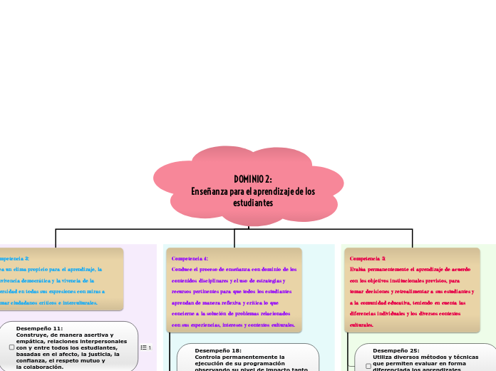 DOMINIO 2: 
Enseñanza para el aprendizaje de los estudiantes 