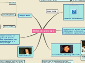 Sample Mind Map