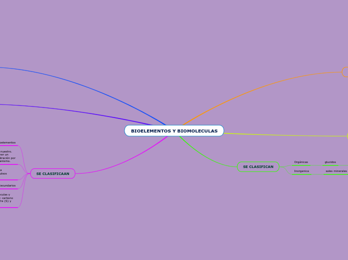 BIOELEMENTOS Y BIOMOLECULAS