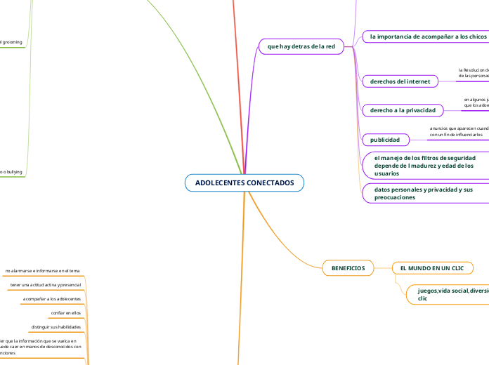 ADOLECENTES CONECTADOS
