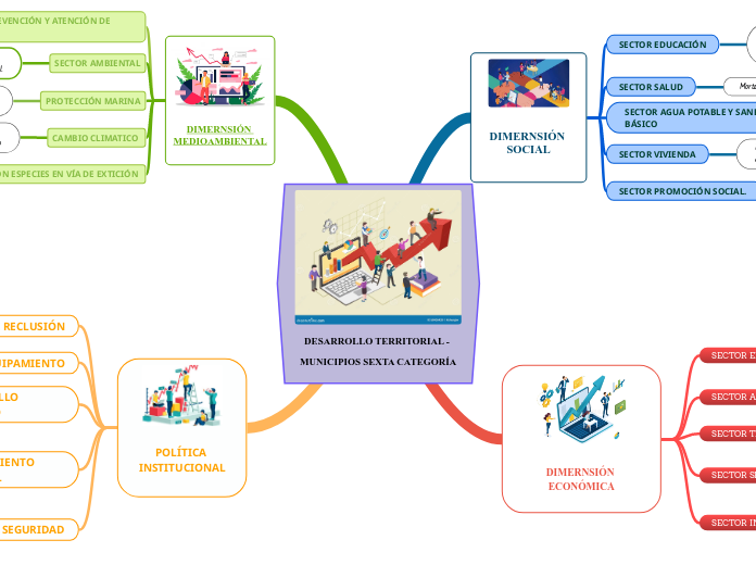 MODELO CONCEPTUAL DEL DESARROLLO TERRITORIAL - ALEJANDRA SALINAS