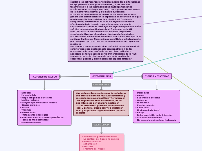 Patokinesis artrosis de rodilla