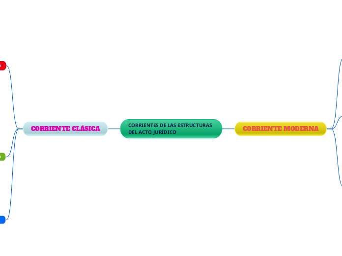 CORRIENTES DE LAS ESTRUCTURAS DEL ACTO JURÍDICO
